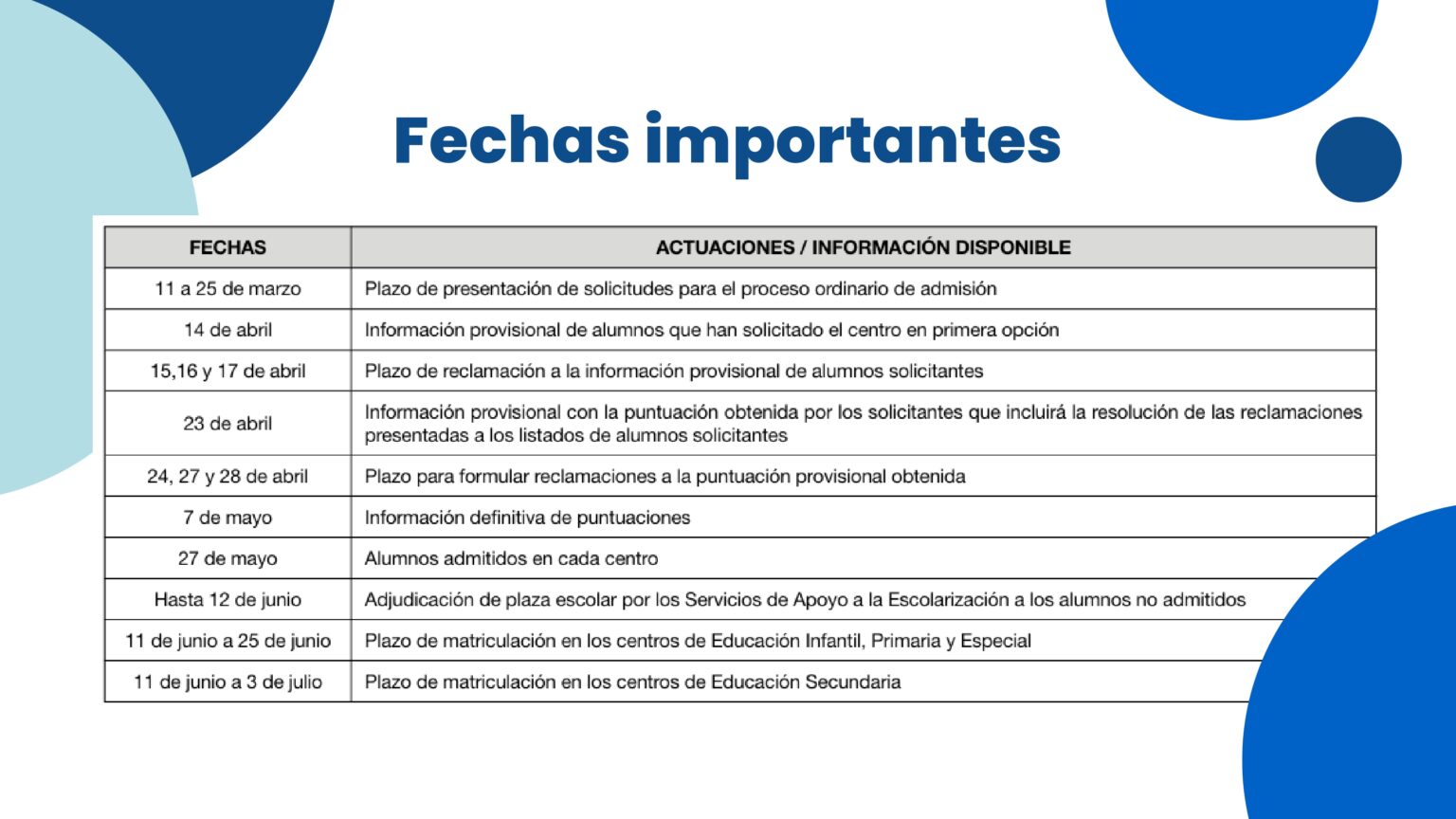 Fechas importantes proceso admisión 26/27