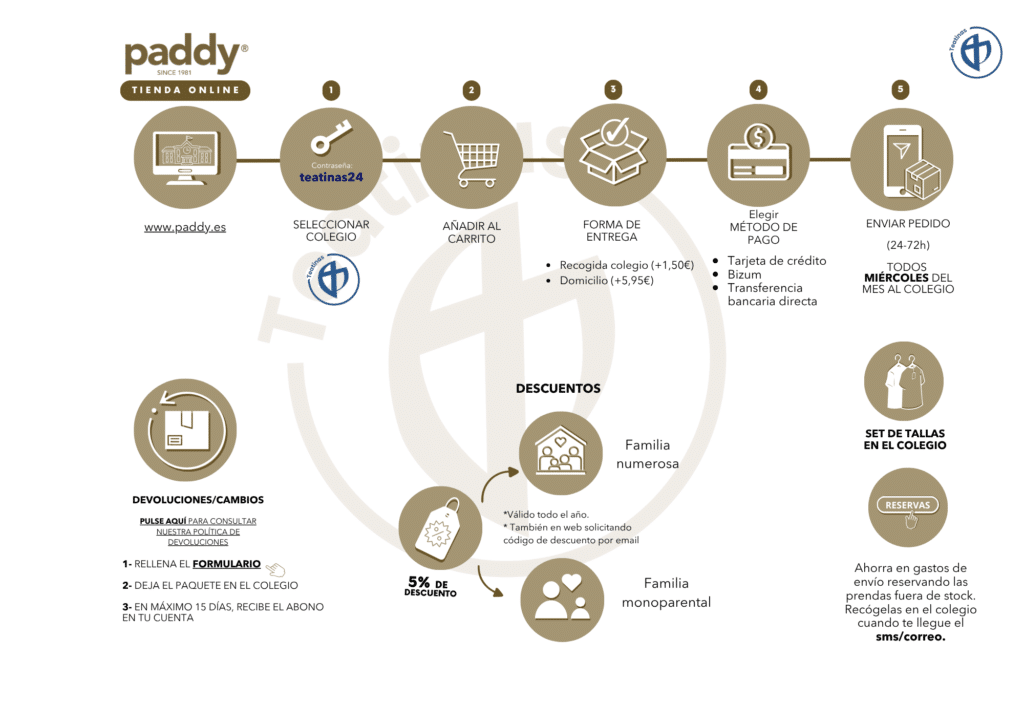 Infografía del uniforme escolar